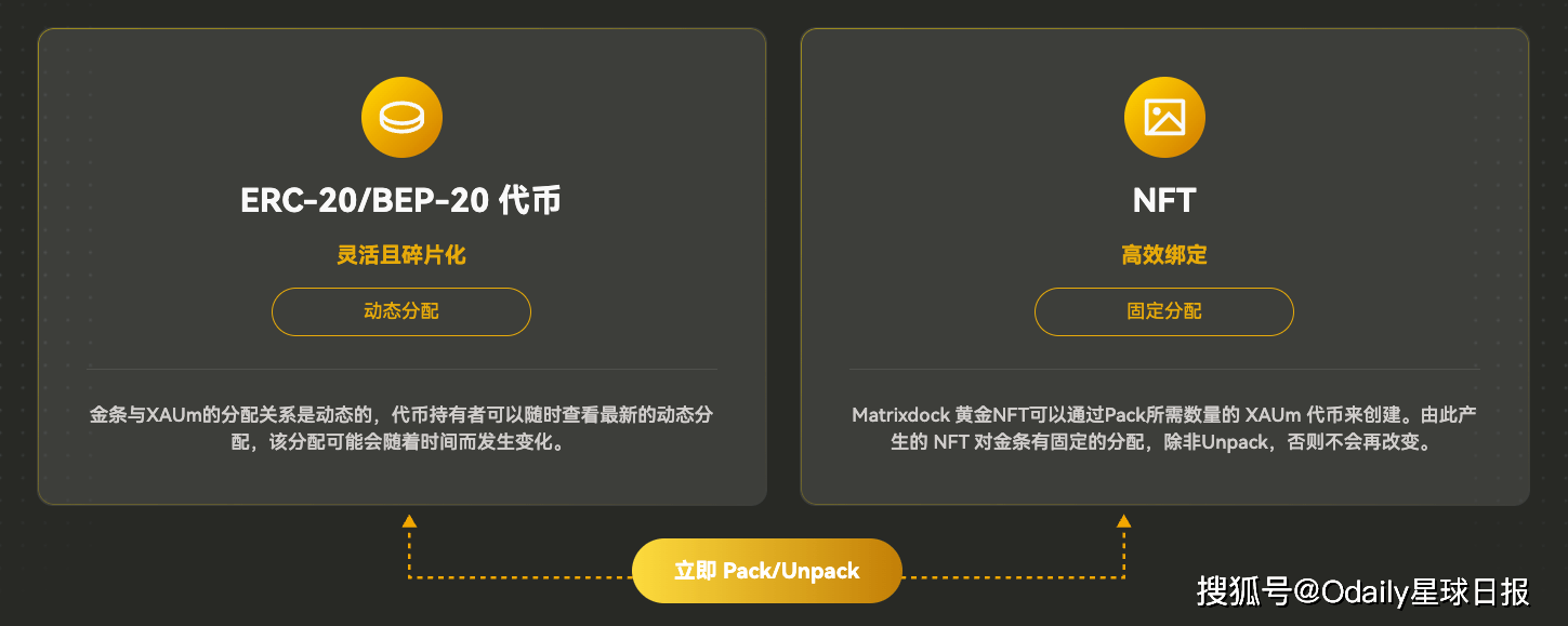 Matrixdock发布黄金代币XAUm：DeFi&amp;TradFi新机遇