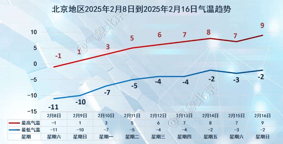 立春后北京现“今冬以来最冷一天”，是倒春寒吗？