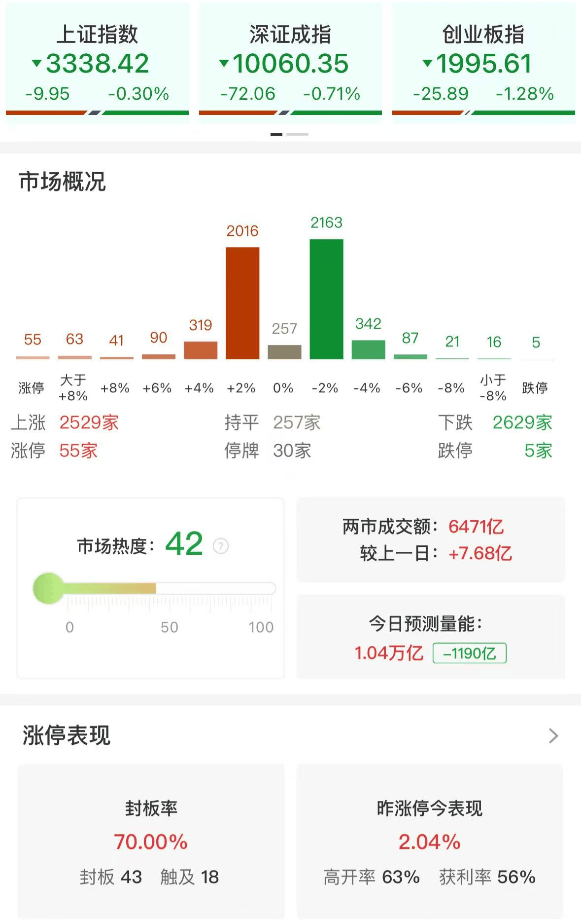 高盛：人民币兑美元每升值1%，中国股市可上涨3%！上调对人民币兑美元汇率的12个月预测，从7.35调整为7