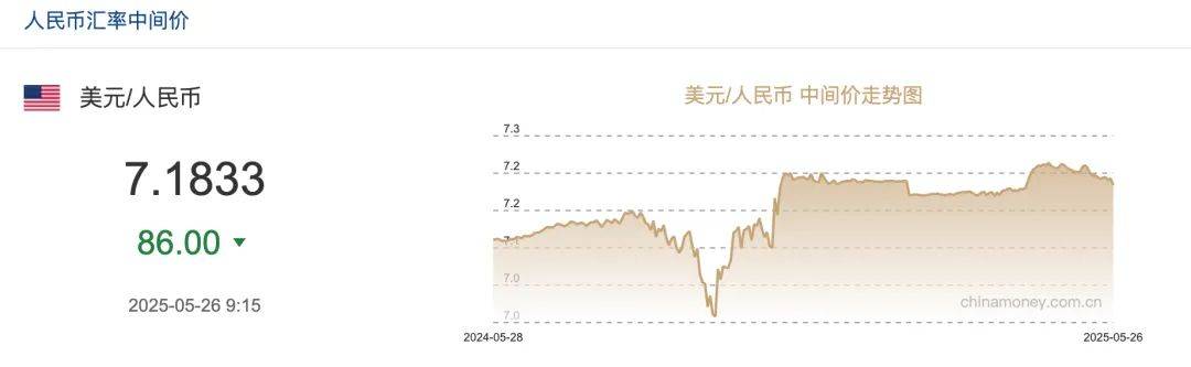 人民币走强，美元大跌，发生了什么？