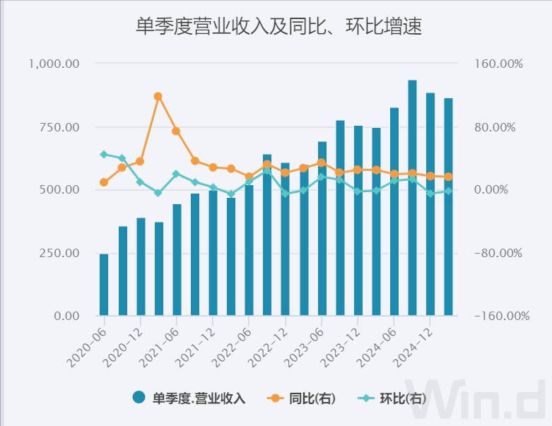 美团1800亿现金储备，王兴叫板京东：要不惜代价赢