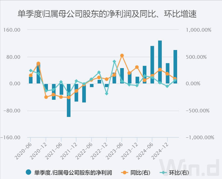美团1800亿现金储备，王兴叫板京东：要不惜代价赢