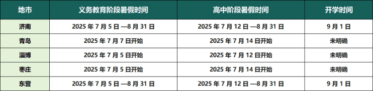 定了！山东多地中小学暑假放假时间公布