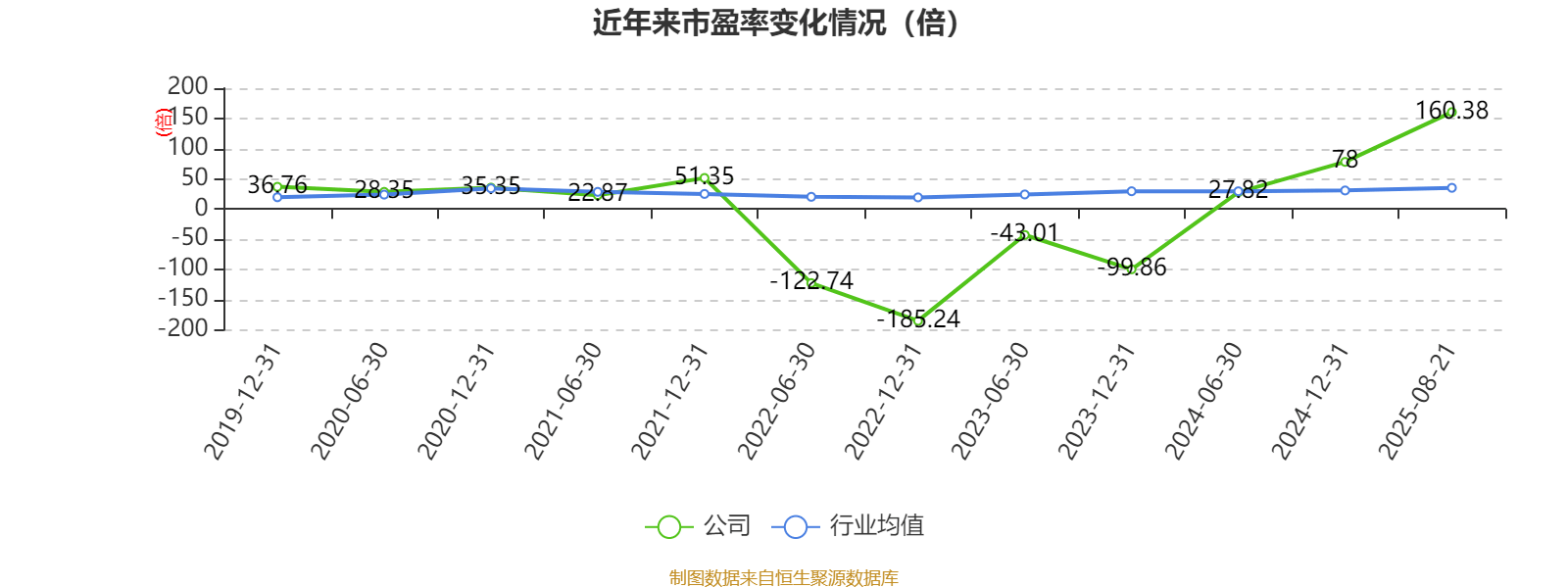 红宝丽：2025年上半年净利润2438.93万元 同比下降35.51%