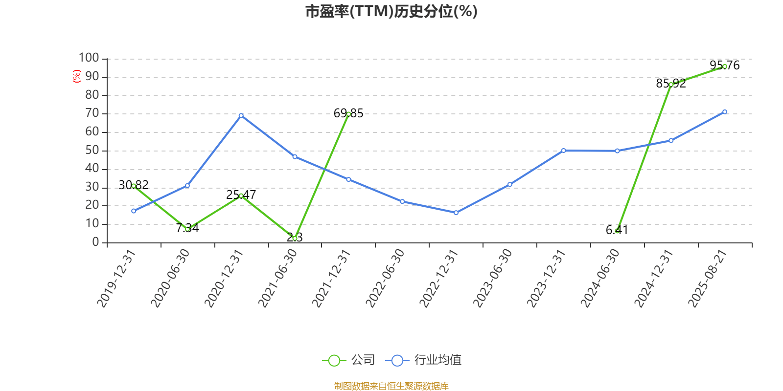 红宝丽：2025年上半年净利润2438.93万元 同比下降35.51%
