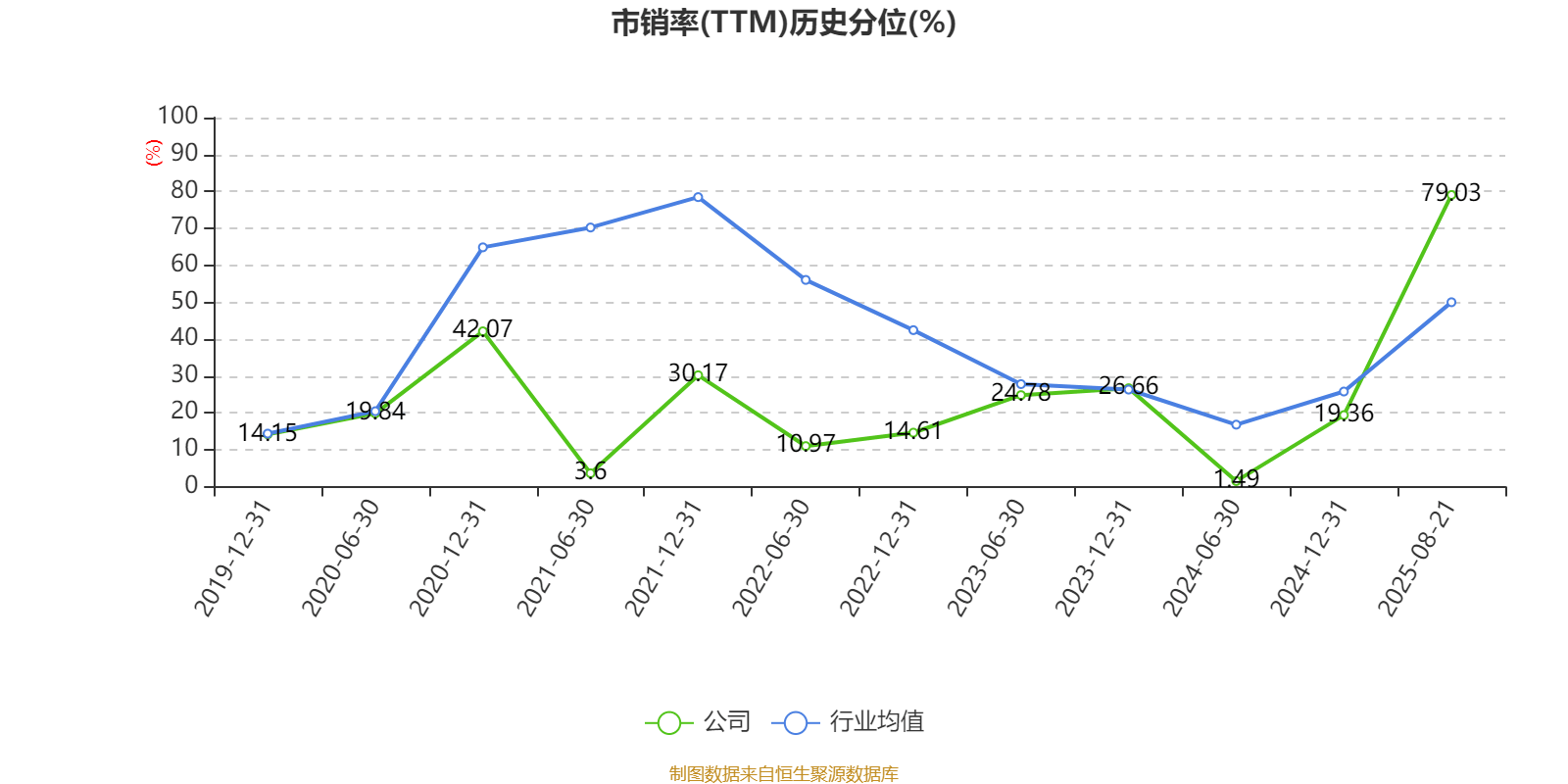 红宝丽：2025年上半年净利润2438.93万元 同比下降35.51%