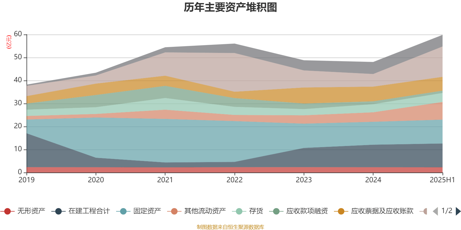 红宝丽：2025年上半年净利润2438.93万元 同比下降35.51%