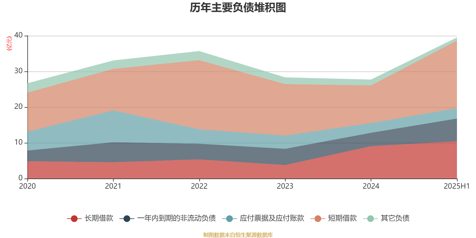 红宝丽：2025年上半年净利润2438.93万元 同比下降35.51%