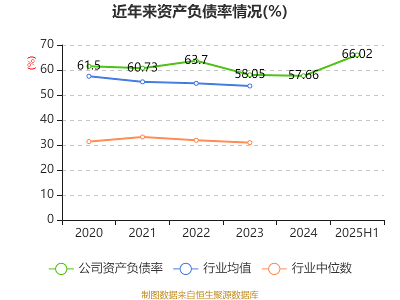 红宝丽：2025年上半年净利润2438.93万元 同比下降35.51%