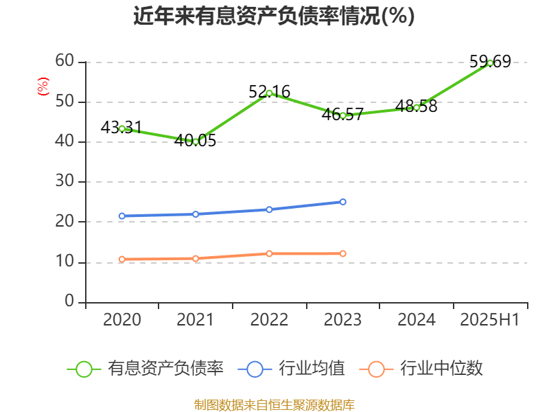 红宝丽：2025年上半年净利润2438.93万元 同比下降35.51%