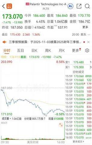 突然，大跳水！一则利空突袭！