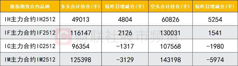 数据看盘机构活跃度连续两日下降 外资、一线游资联手抢筹常山北明