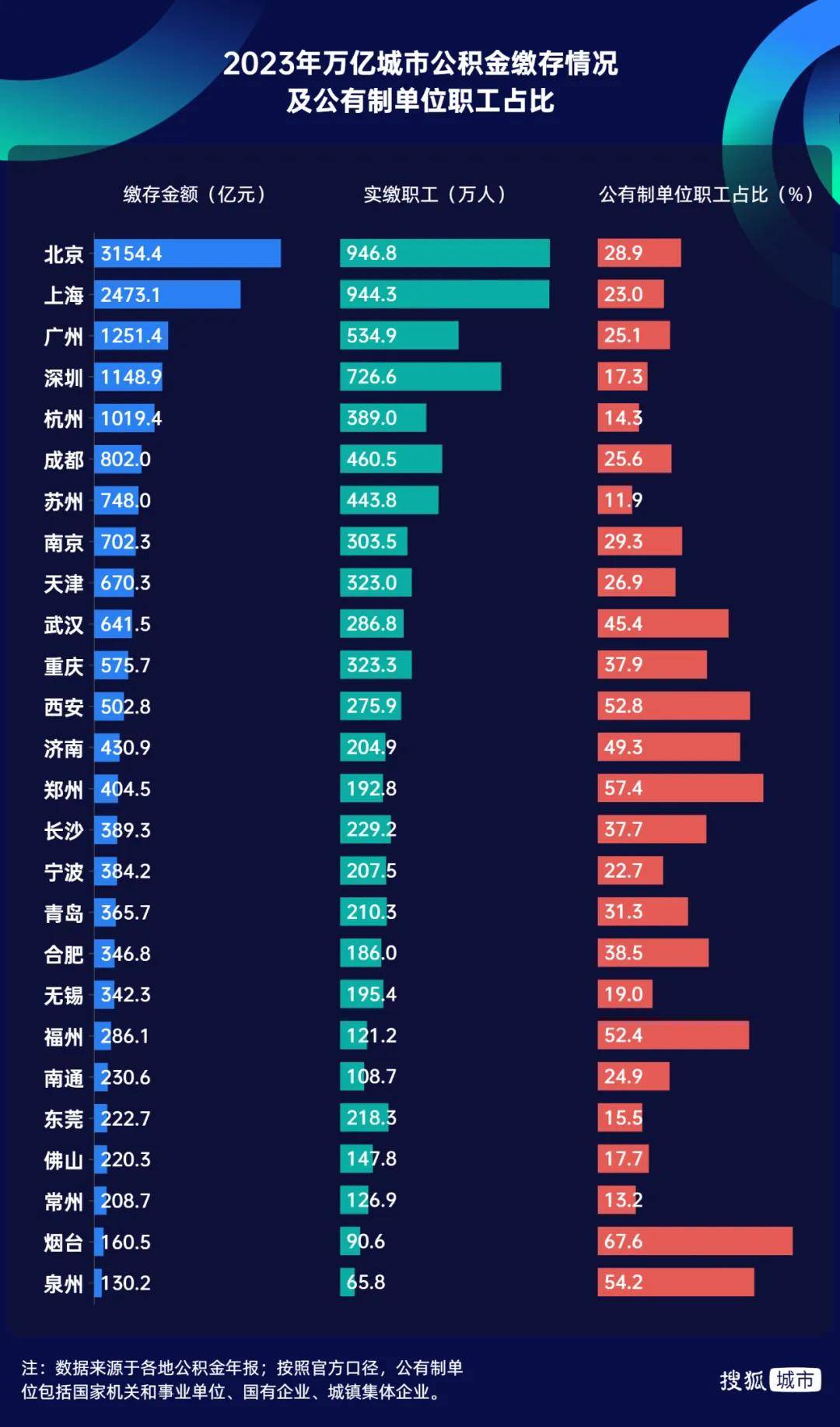 胜券在握!宁波,要超南京了