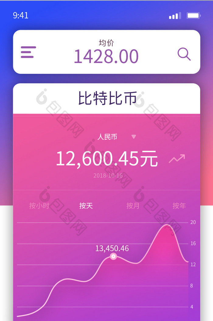 虚拟币软件走势app(虚拟币行情走势图app)