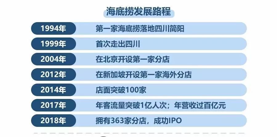 海底捞虚拟卡币怎么用(海底捞虚拟卡币怎么用不了)