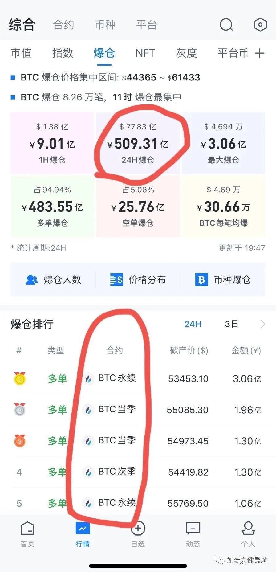 爆仓数据虚拟币(爆仓数据虚拟币是真的吗)