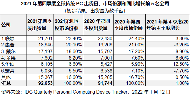 2021年最有潜力的虚拟币排行(2021年最有潜力的虚拟币排行榜前十名)