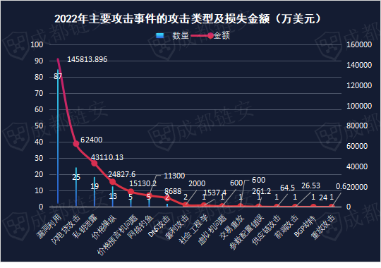 2022年国内虚拟币走向(2022年国内虚拟币走向图)
