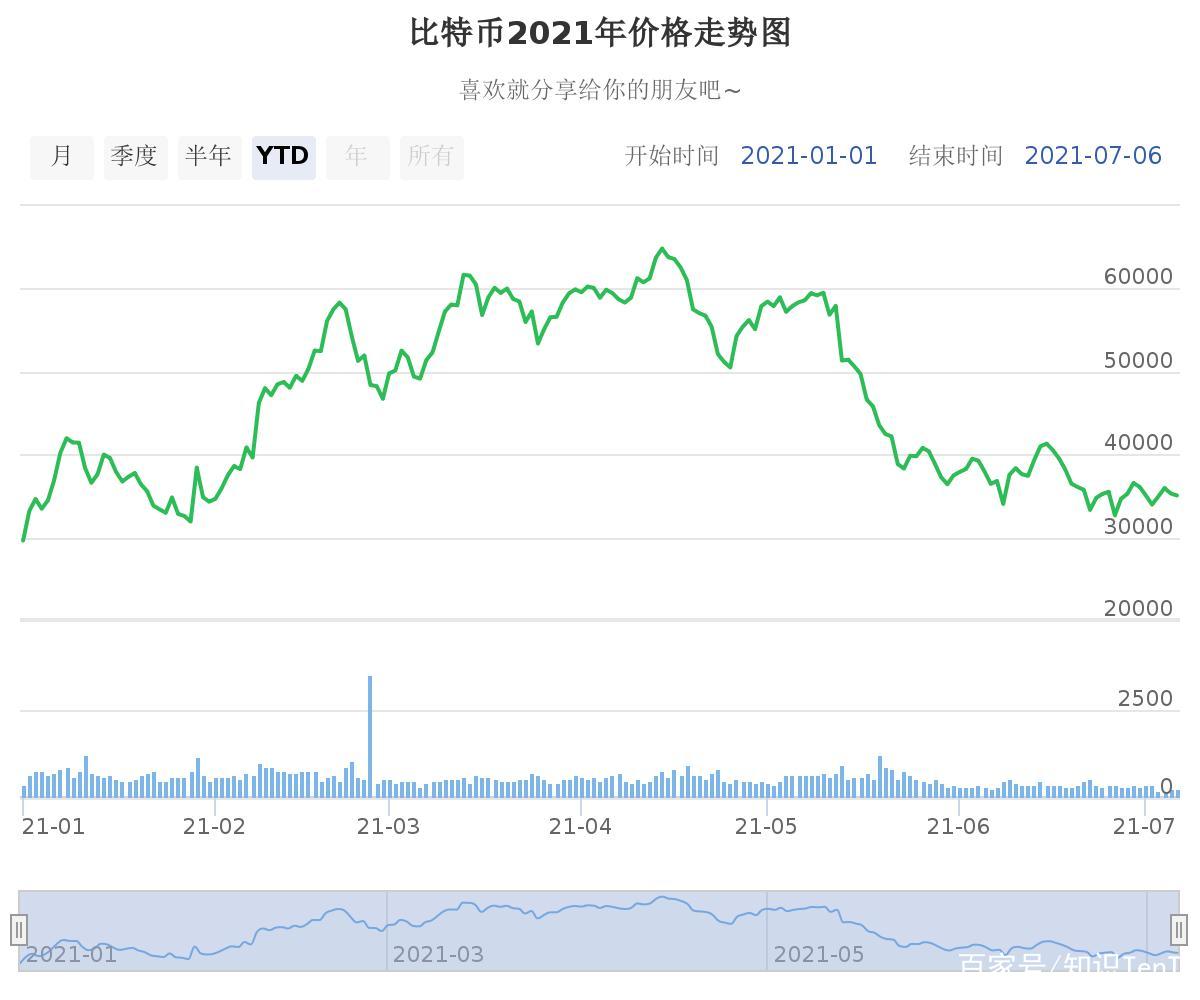 关于虚拟货币鱿鱼币今日价格的信息