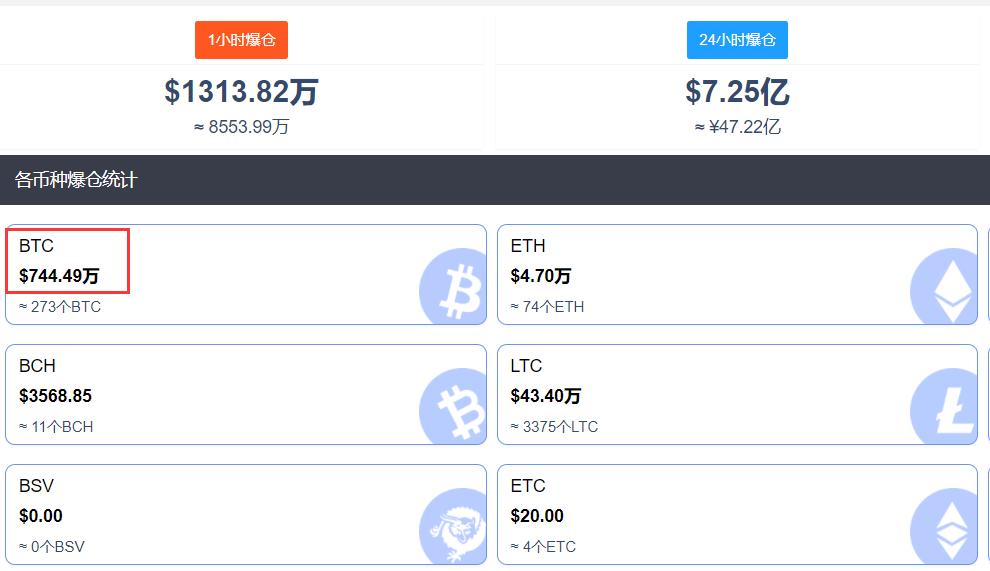爆仓数据虚拟币(虚拟币爆仓是什么意思)