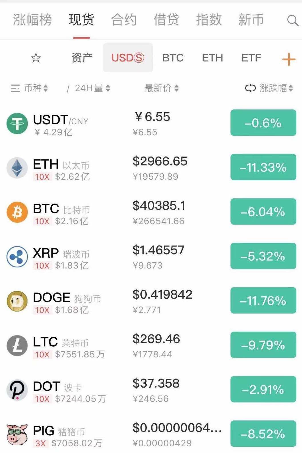 爆仓数据虚拟币(虚拟币爆仓是什么意思)