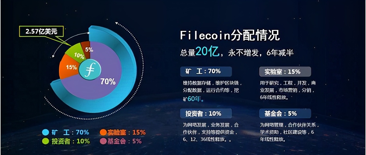 包含十大fil币虚拟币排行的词条