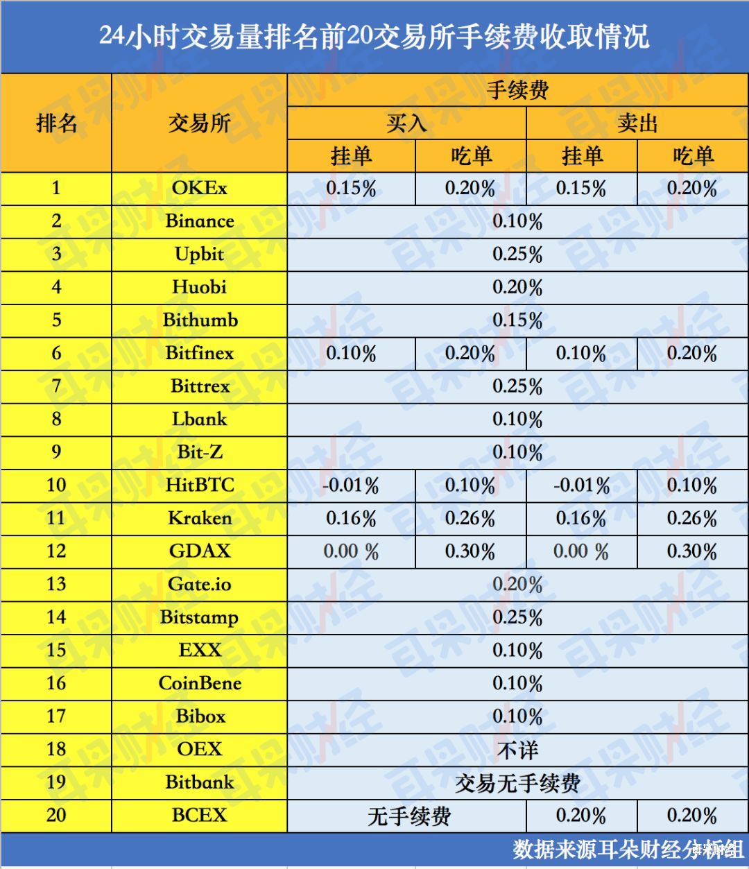bitbank(bitbank交易所)