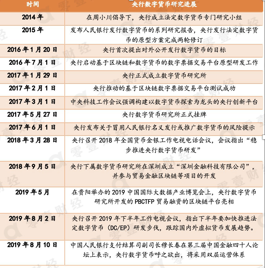 数字人民币与虚拟货币转化(数字人民币与虚拟货币的区别)