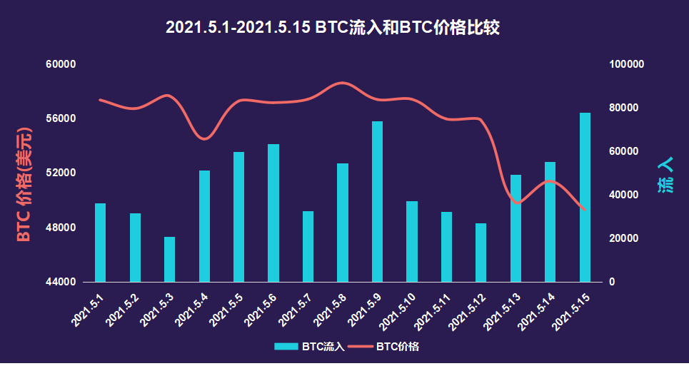 虚拟币交易所排名前10成交额(虚拟币交易所排行虚拟币全球100排名)
