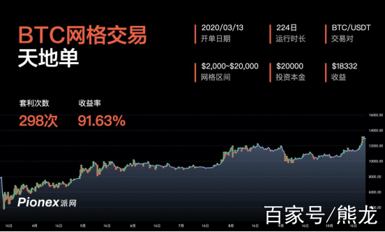虚拟币网格策略弊端(虚拟币主网上线好事,坏事)