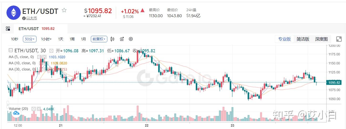2022年虚拟币大涨的简单介绍