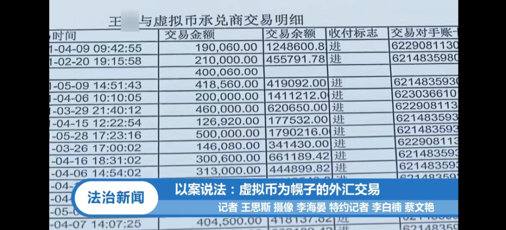 帮信虚拟币2万(帮信罪获利8000元)