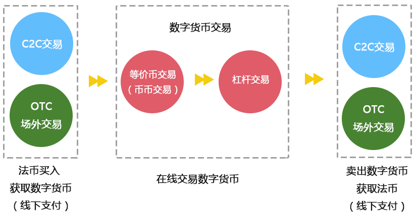 虚拟币白皮书(虚拟币白皮书有什么用)
