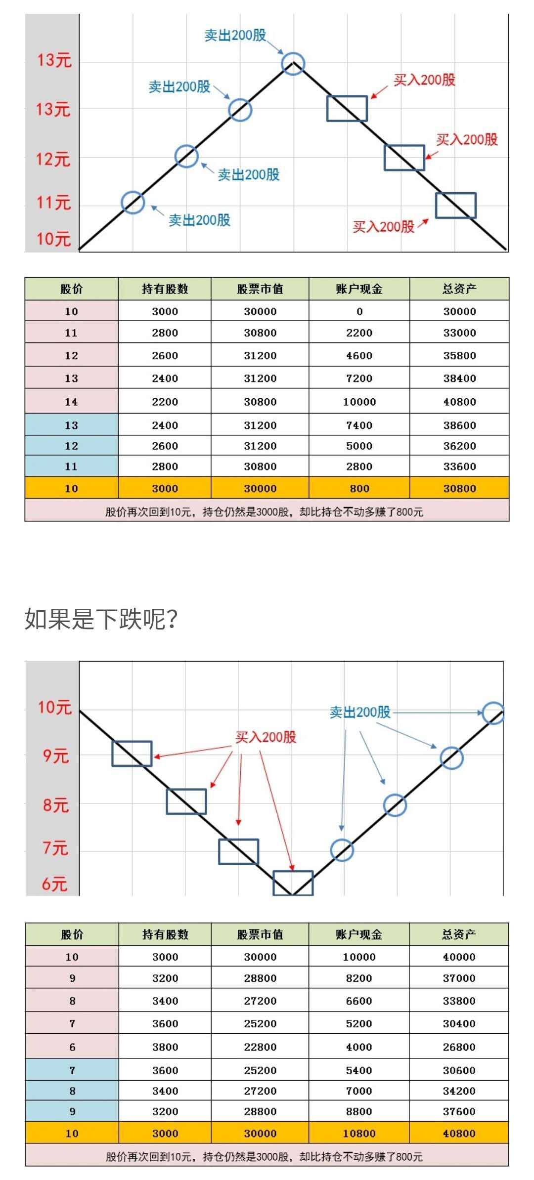 虚拟币网格交易法长期盈利(虚拟币网格交易法长期盈利的原因)