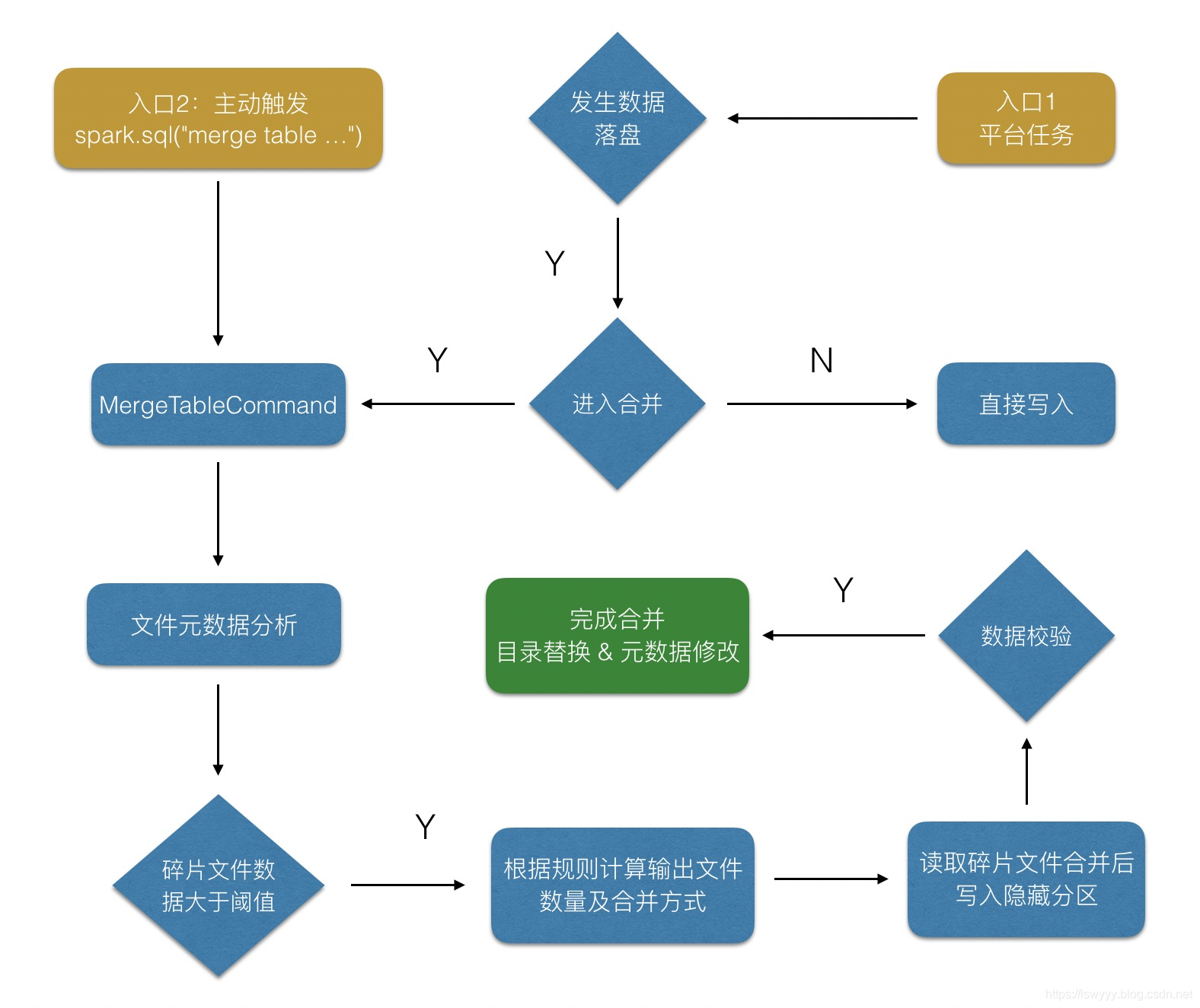 关于虚拟币地址合并检测的信息