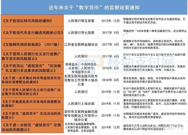 金融委打击虚拟币(金融委打击虚拟币违法吗)