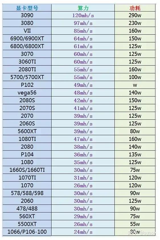 显卡可以挖哪些虚拟币BTM的简单介绍