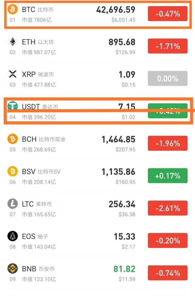 市值上过万亿的虚拟币(市值上过万亿的虚拟币是什么)