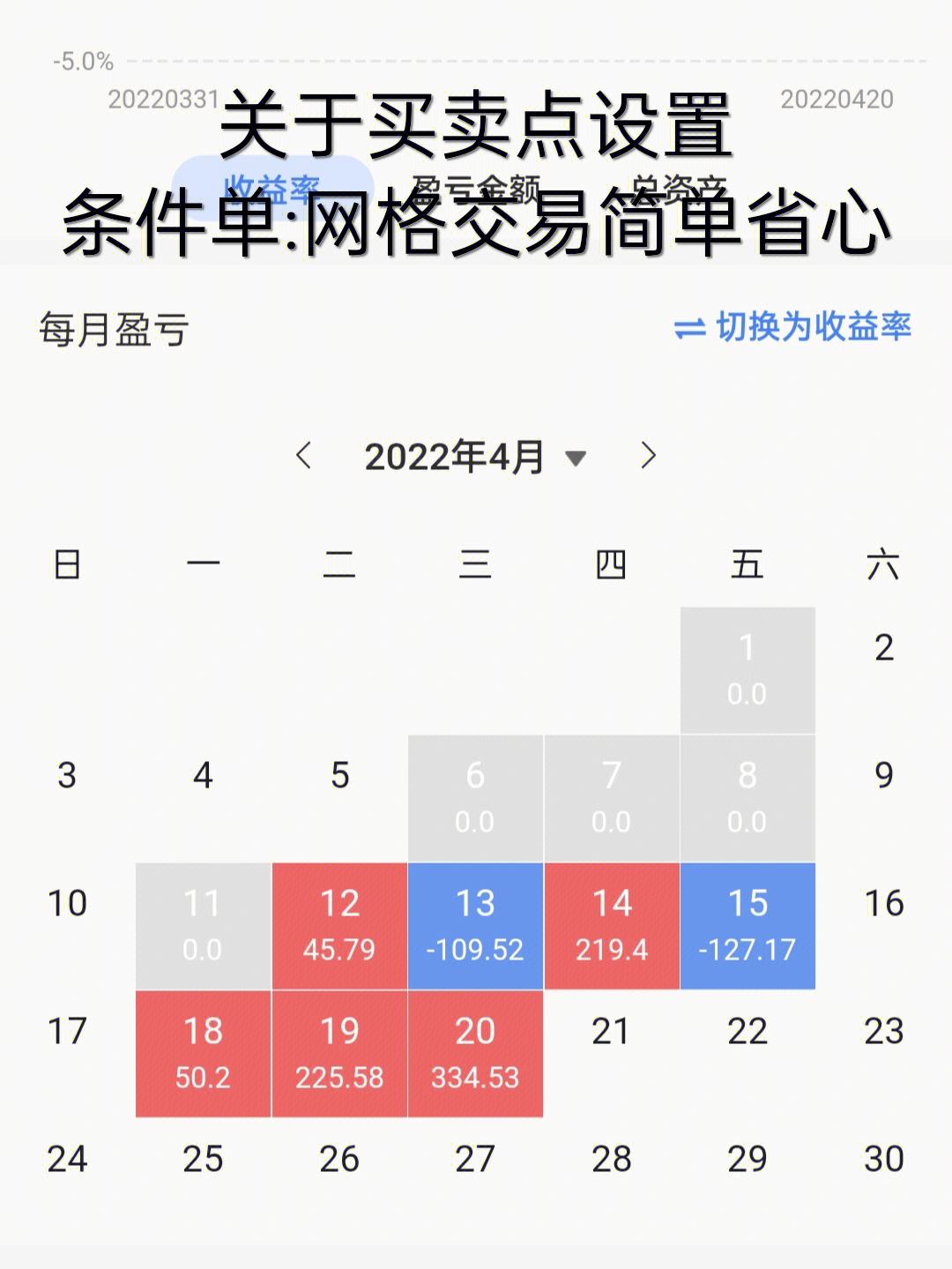 虚拟币我用网格交易法赚大钱(虚拟币我用网格交易法赚大钱犯法吗)