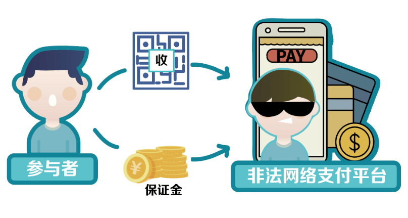 赌博虚拟币存款(赌博虚拟币存款安全吗)