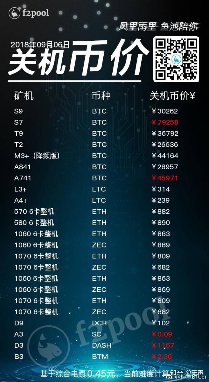 包含pvt虚拟币怎么提币的词条