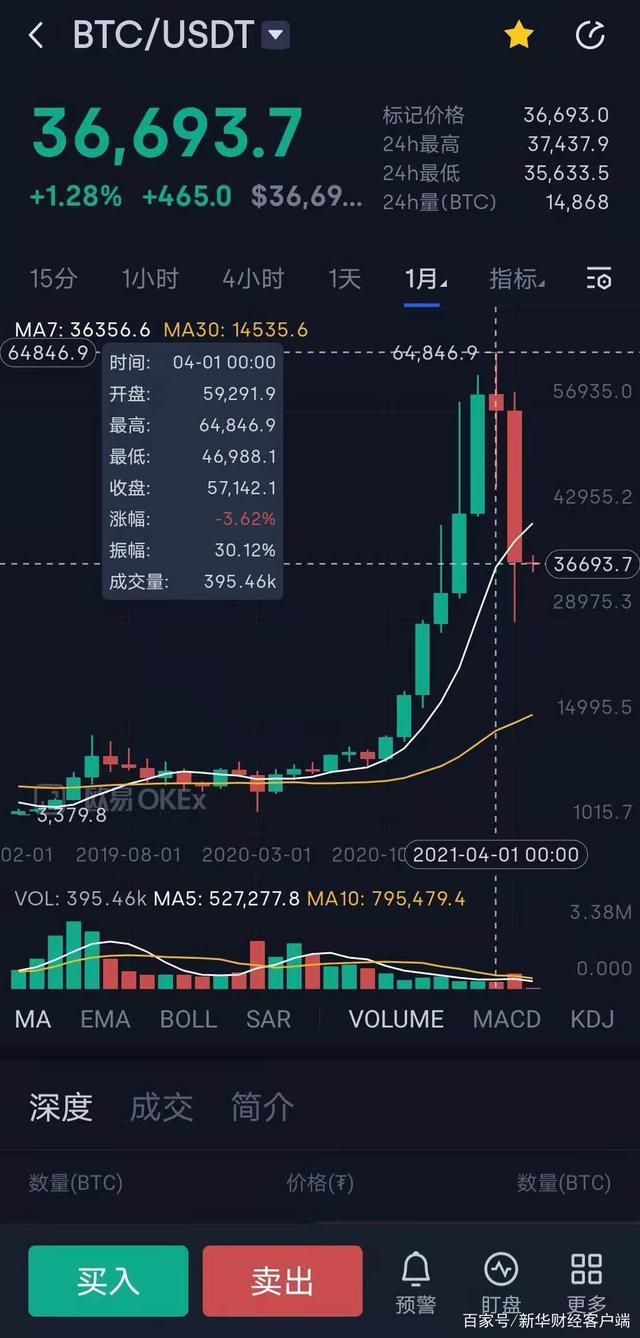主流虚拟币行情(主流虚拟币行情分析)