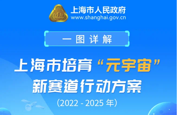 包含2022年虚拟币新赛道的词条