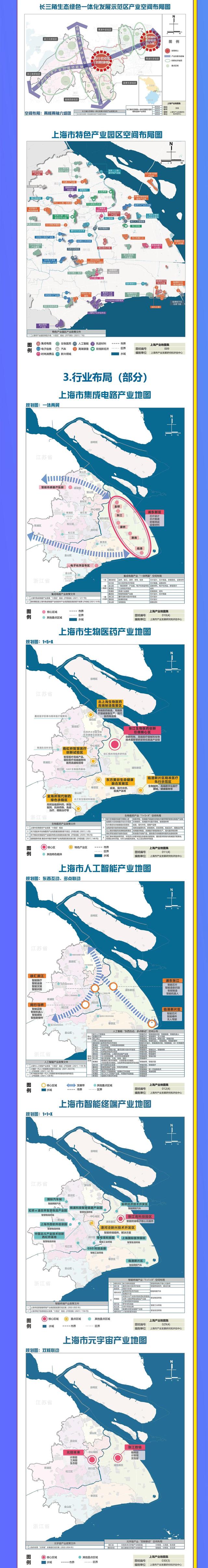 关于2022年虚拟币新赛道的信息