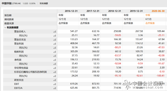 虚拟币怎么查项目有没有过审计(虚拟币怎么查项目有没有过审计报告)