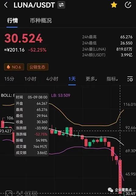 虚拟币519暴跌原因(虚拟币子一路上涨突然暴跌)