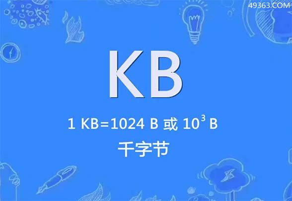 虚拟币1m等于多少k(虚拟币100u是什么意思)