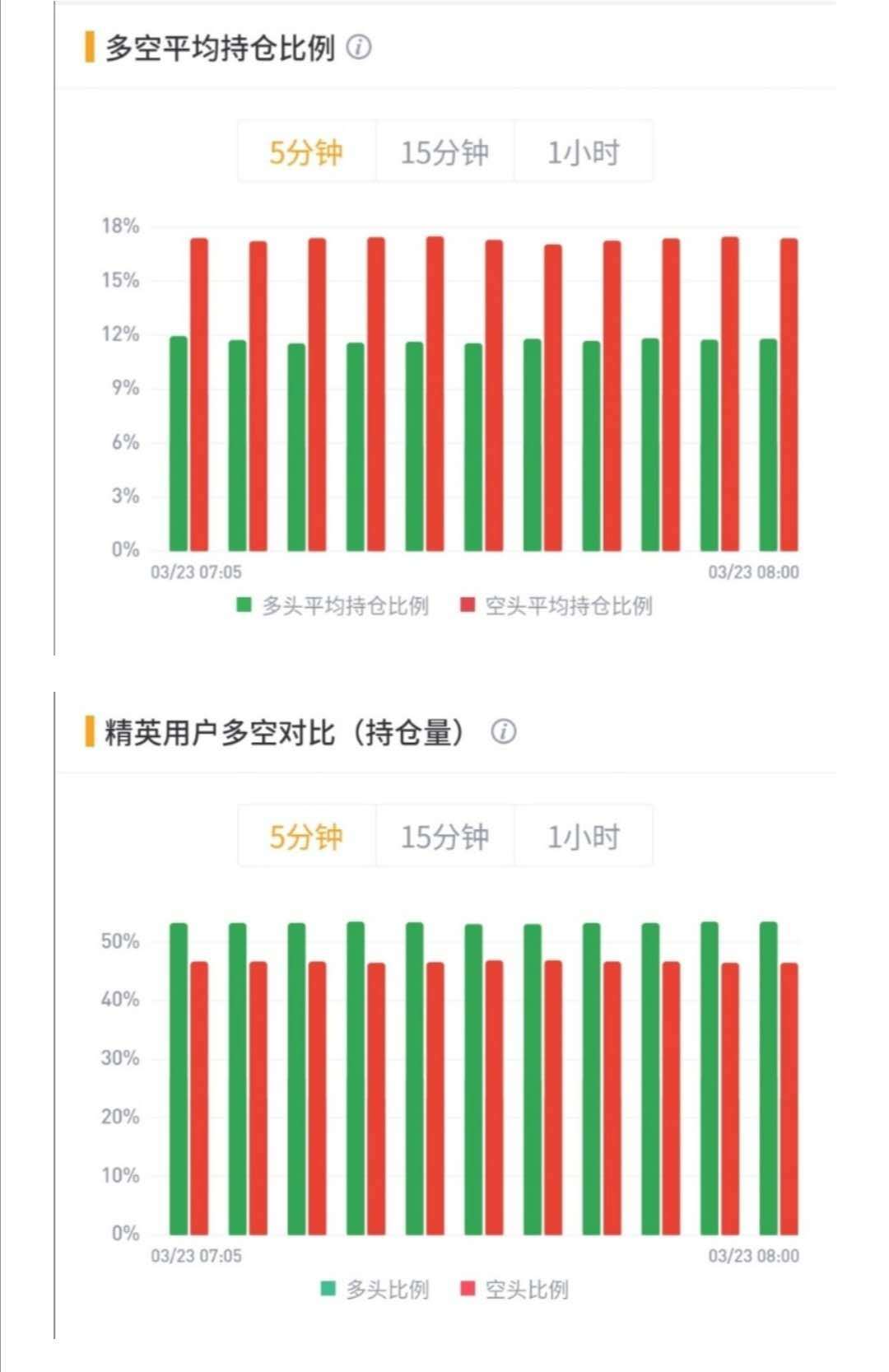虚拟币持仓排名怎么看(如何查看虚拟币持有百分比)