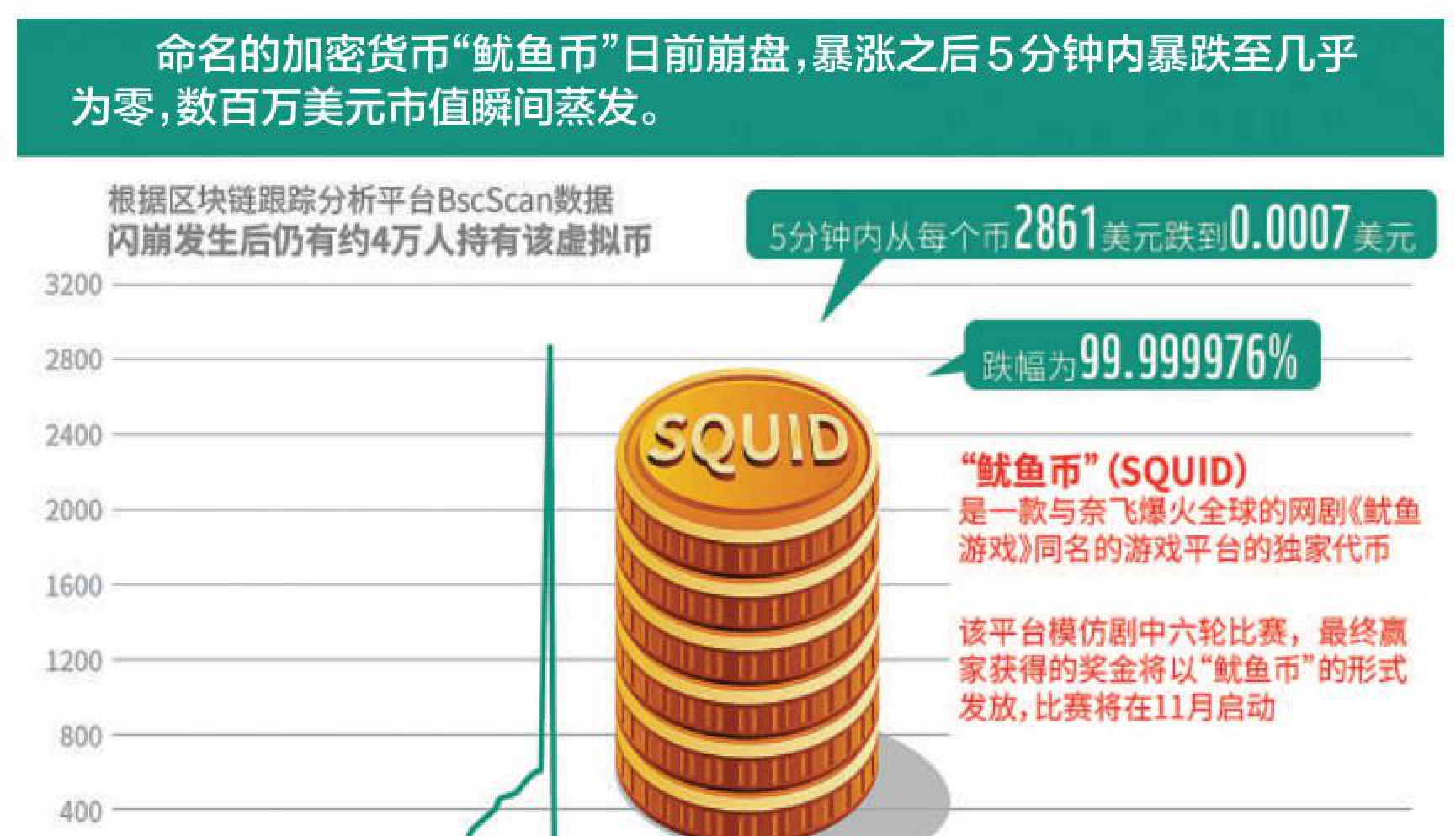 包含虚拟货币ftc是多少人民币的词条