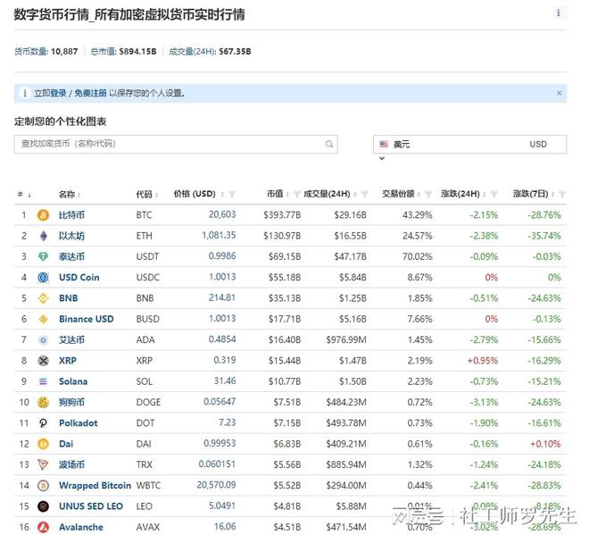 2022年虚拟币有哪些(2021年有前景的虚拟币)